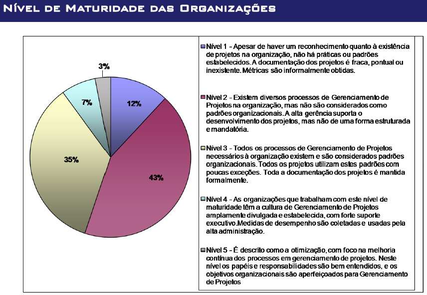 47 Figura 10.