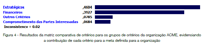 Partes Interessadas contribui com 6,84% para a meta.