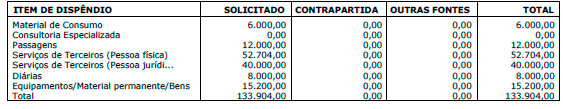 116 determinado estudo.