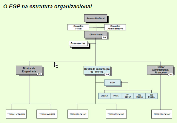 83 Figura 07 O EGP na estrutura organizacional Fonte: CTCEA