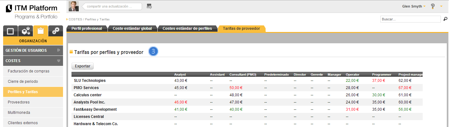 Custos padrão O ITM Platform permite diferenciar os custos de acordo com estes tipos: custo padrão global e custos por perfis. Vá ao menu ORGANIZAÇÃO, opção CUSTOS, e selecione Perfis e Tarifas.