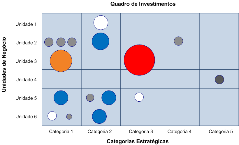 Grupo de Processo de Alinhamento Balanceando o Quadro