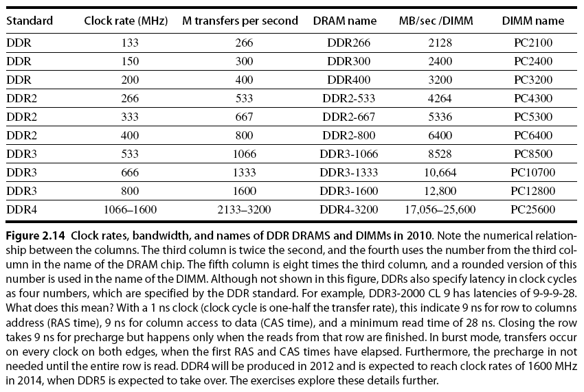 Memory Optimizations 29