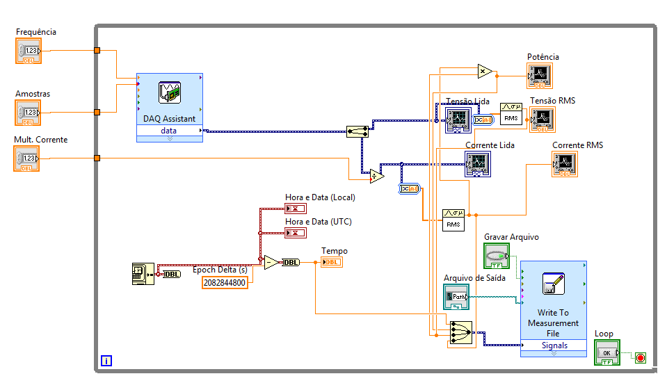 67 O VI desenvolvido consiste em um laço de repetição com uma rotina de aquisição de dados, representada na figura abaixo pelo elemento DAQ Assistant, configurado para capturar os dados de forma