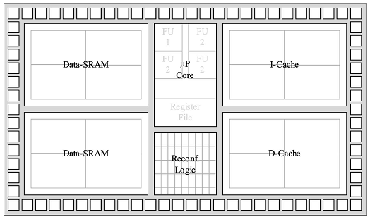 2.3. Processadores RISP Um processador com conjunto de instruções reconfigurável consiste em um núcleo microprocessado estendido com uma lógica reconfigurável.