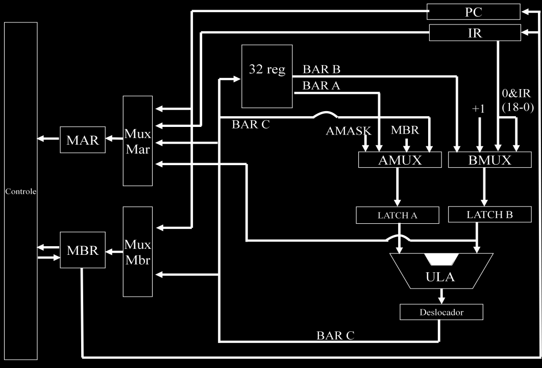 4.2. Processador CRASIS O processador CRASIS (Computer with Reconfiguration And Selection of Instruction Set) foi desenvolvido por [Casillo, 2005].