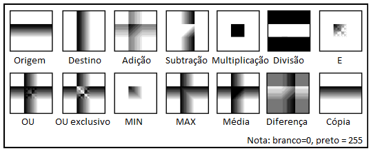 23 detalhes, com o menor espaço de armazenamento possível. Foi neste cenário que surgiu o tipo ou formato de arquivo bitmap que ainda é o dos mais utilizados nos dias de hoje, o JPEG [12]. 3.