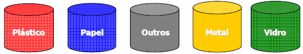 Revisão de procedimentos para economia de papel. Revisão de procedimentos administrativos passíveis de informatização. Orientação, treinamento e sensibilização para economia de papel.