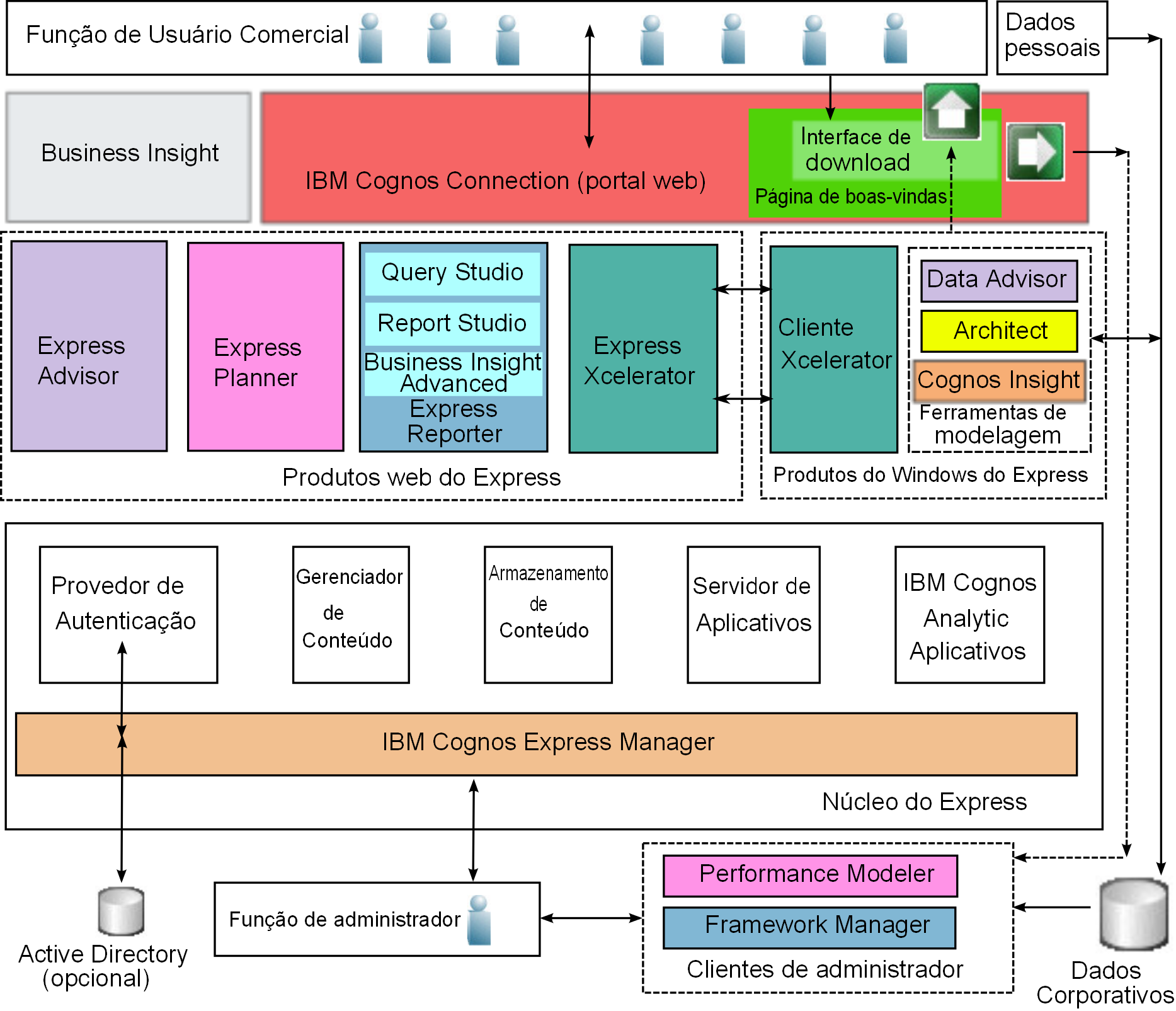 v v Fazer drill down para descobrir as tendências subjacentes que afetam o comportamento do cliente, o desempenho das vendas, de marketing e da cadeia de fornecimento.