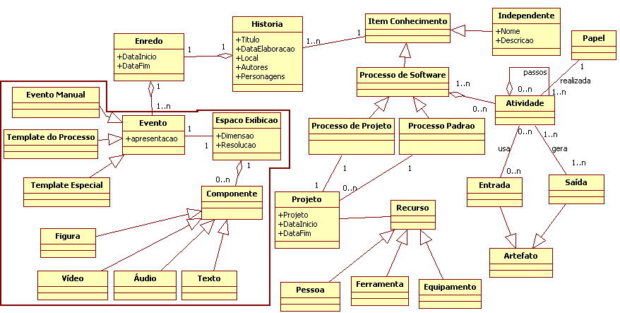 qual a mesma se refere devem ser fornecidas. Estas informações são usadas para a indexação da mesma e posterior localização.