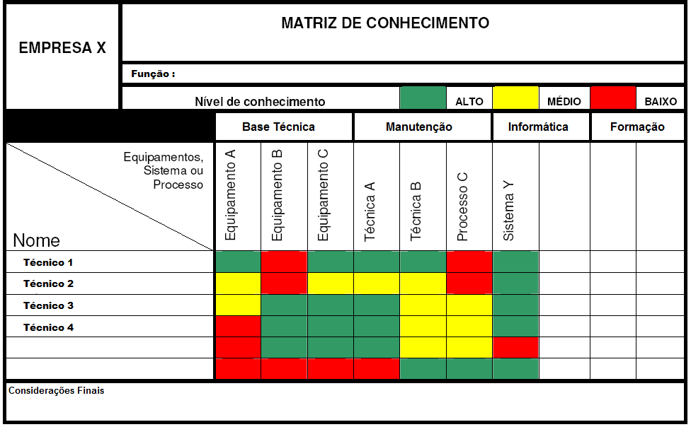 VII SEGeT Simpósio de Excelência em Gestão e Tecnologia 2010