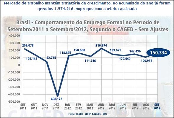 Considerando a dengue um problema de saúde pública, vincula-se sua origem A) aos parcos investimentos privados feitos pelo cidadão em seu imóvel ou sua moradia.