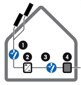 4.0 Instruções de Segurança 4.1 Segurança do Produto Quando exposto à radiação, mesmo que em condições de baixa luminosidade os módulos fotovoltaicos produzem tensão próxima da tensão máxima.