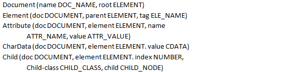 Graves (2003) explica que existem diferentes maneiras para armazenamento de dados em um SGBD relacional.