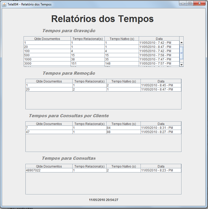 3.5.4 Gerar Relatório O protótipo disponibiliza uma tela de relatório onde é possível verificar todos os tempos que foram armazenados.