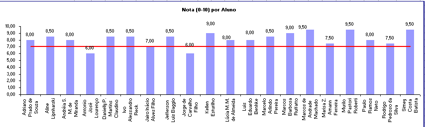 Avaliando o Treinamento Avaliação de Eficácia de