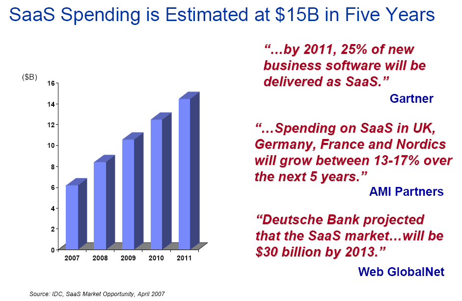 42 Figura 7 Crescimento Previsto para SaaS (IDC, 20