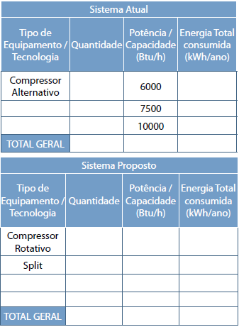 MODELO DE PRÉ-DIAGNÓSTICO AÇÕES DE EFICIÊNCIA ENERGÉTICA Tabelas modelo