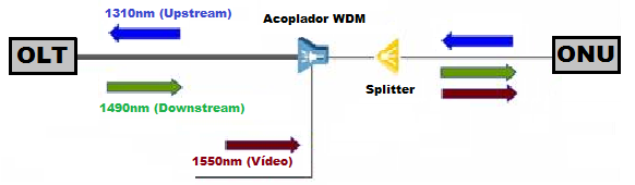 Upstream e