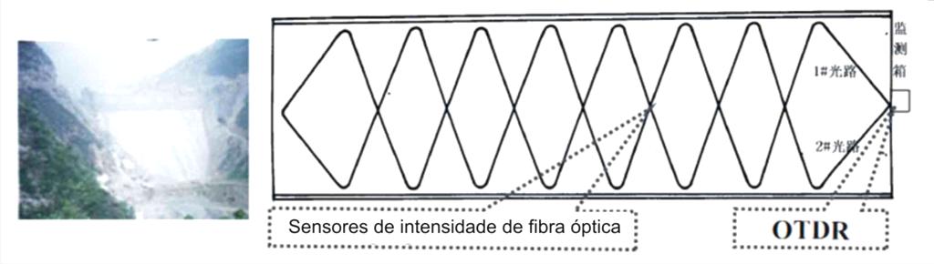 Figura 2.25 - Medições de deslocamentos realizados com os extens. ópticos e extens. haste, bem como a diferença entre eles e o nível d'água da barragem (GLIŠIĆ e INAUDI, 2007).