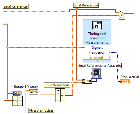 Figura 4.10 - Estrutura que garante um atraso fixo (desfasamento) do sinal mensurando em relação ao de referência De notar que o atraso foi realizado por uma translação de amostras.