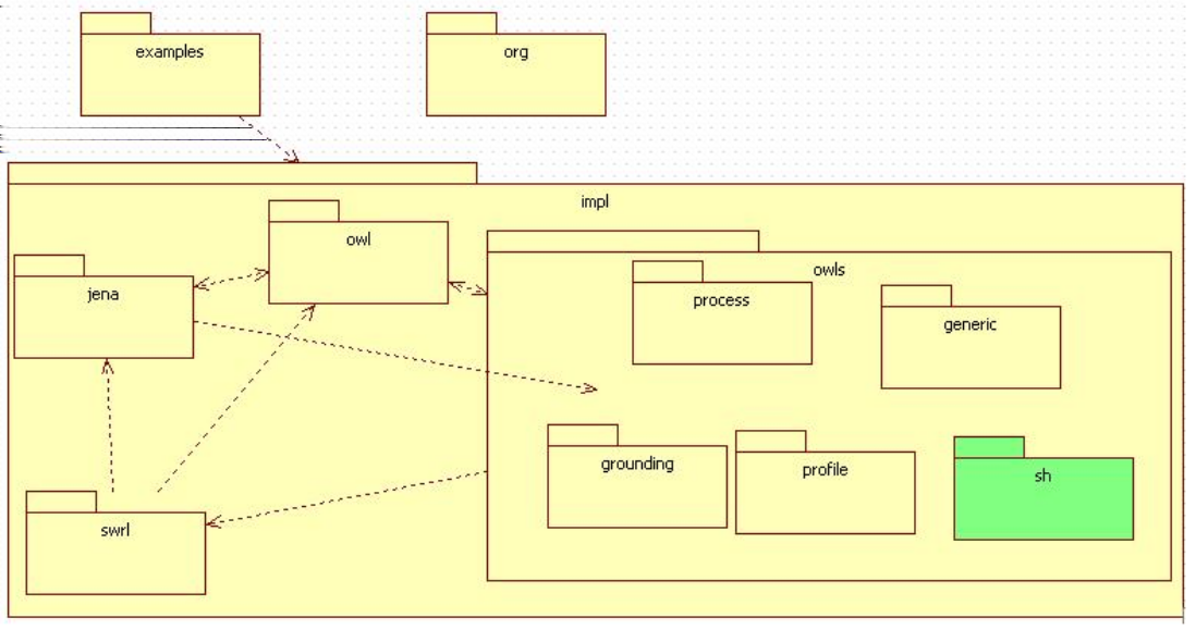 Figure 1.12. Estrutura MDR [Ferreira et al. 2011] toramento, Diagnóstico e Recuperação) [Ferreira et al. 2011], visto na figura 1.12, que gerencia a execução de um serviço web.