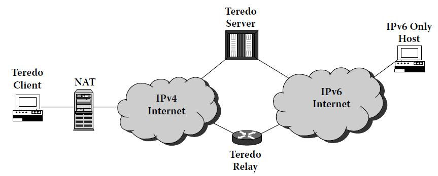 43 Figura 32: Comunicação cliente Teredo com host IPv6 [15] 4.2.6 Túnel Broker Descrito pela RFC 3035[24] essa técnica, de fácil implementação, permite a hosts IPv4/IPv6 isolados em uma rede IPv4 tenham acesso a redes IPv6.