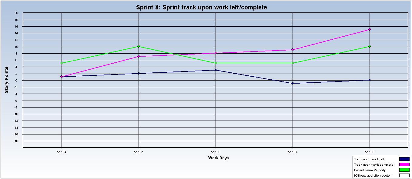 8 Semana 4 a 8 de Abril Sprint.