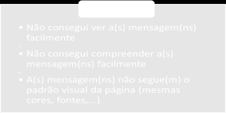 conhecimento em usabilidade a encontrar defeitos na execução de sua primeira avaliação de usabilidade. Os resultados quantitativos obtidos, descritos detalhadamente em Fernandes et al.