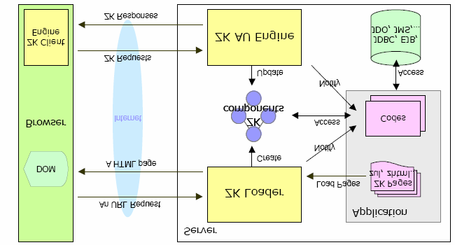 Uma requisição, utilizando a URL http://localhost/minhaaplicacao/helloworld.zul, exibirá a página da Figura 35 no navegador de Internet (browser).