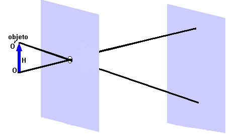 38 estava representada por uma seta invertida em relação ao objeto (FIGURA 7c) As figuras usadas nesta atividade estão