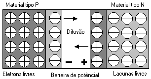 O processo de autocondução não gera energia.