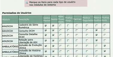 A atuação dos participantes do sistema serão limitados de acordo com definições dos gestores, de forma modulada, considerando o papel de cada nível hierárquico ou função.