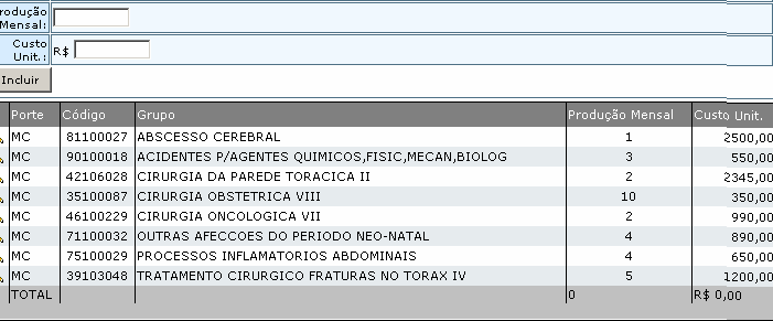 Esta condição permitirá um acompanhamento de cada hospital ou dos hospitais de áreas