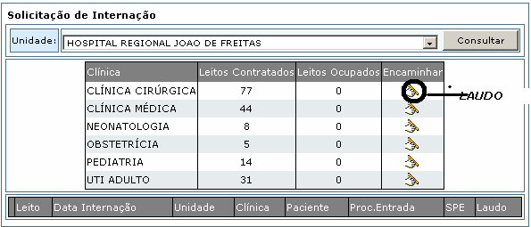 REFERÊNCIA DE PACIENTES A referência de pacientes pressupõe a integração com uma CENTRAL DE REGULAÇÃO responsável pelo encaminhamento da clientela referida a um nível de maior complexidade.