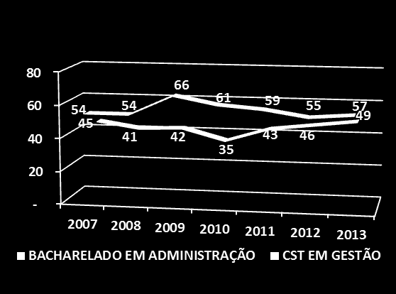 Censo 2013 Nº de Cursos - Espírito Santo Fonte: Instituto Nacional de Estudos e