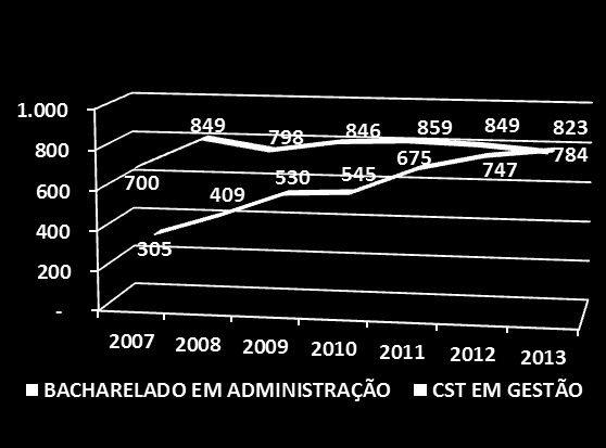 Milhares Censo 2013 Nº de Matrículas - Brasil Fonte: Instituto Nacional de Estudos