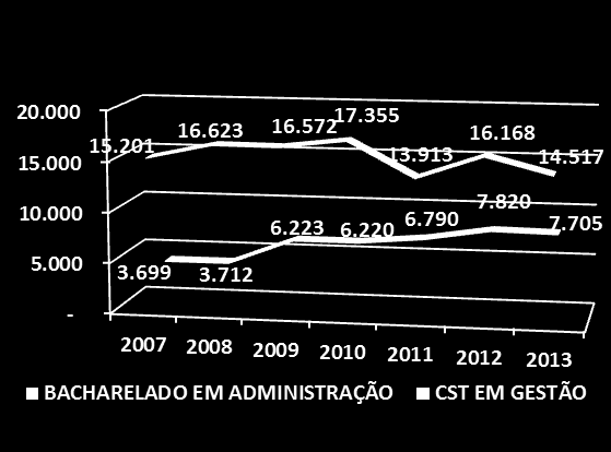 Censo 2013 nº de Matrículas Espírito Santo Fonte: Instituto Nacional de Estudos e