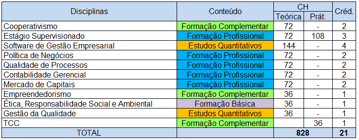 14 2ª Série 3ª