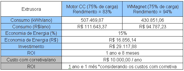 Resultados