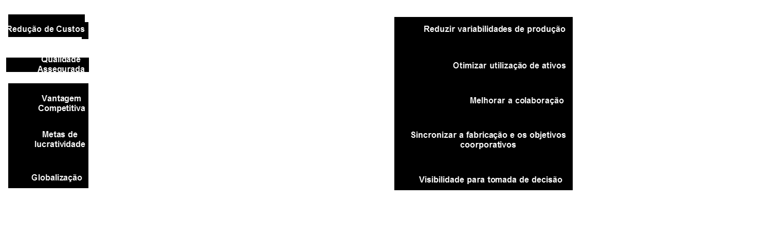 Operações de Manufatura Prioridades e Requisitos de Mercado Principais Prioridades para Operações de Manufatura Iniciativas Estratégicas para Atingir os Objetivos