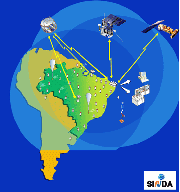2. Introdução 6 de 33 O Sistema Brasileiro de Coleta de Dados SBCD é constituído pela constelação de satélites SCD-1, SCD-2 e CBERS-2, pelas redes de plataformas de coleta de dados espalhadas pelo
