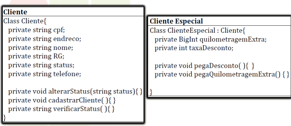 Estudo de Caso I Descreva o