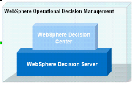 Operational and Decision Manager Decision Center Express D0Z2ZLL - PVU Max.