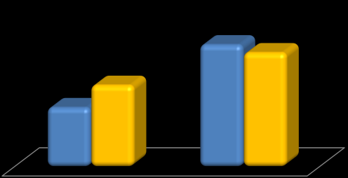 Comentários de desempenho 1T14 13 - FROTA A frota total da Companhia no final do 1T14 atingiu 37.063 veículos, representando um crescimento de 2.