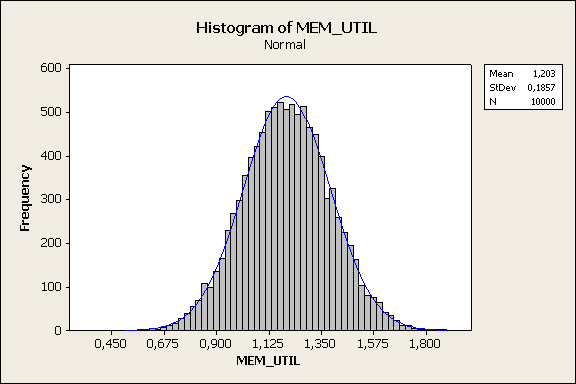 6.2 ESTUDO DE CASO - STATISTIC TRACE & STATISTIC RETRACE 101 obedecem a distribuição normal com média igual a 1, 203 e variância igual a 0, 3448 (0, 1857 2 ), valores muito próximos aos parâmetros