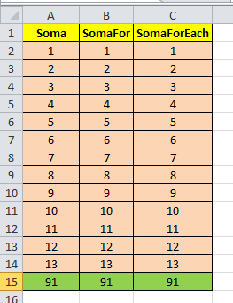 Um excelente prolema inicial em VBA para o estudante de engenharia é o da resolução de uma equação de segundo grau.