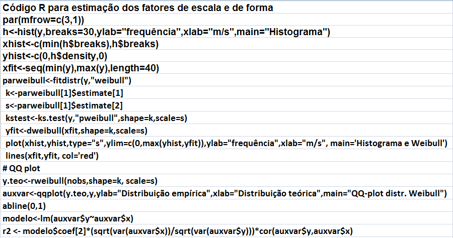 Código em R escrito na planilha Excel Estima os parâmetros da função densidade de probabilidade