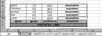 5.6.3. Função SE com Condicional E Existem casos em que dois ou mais testes lógicos necessitam ser VERDADEIRO para que sua resposta seja aceita.