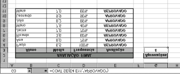 5.6.6. Função CONT.SE Calcula a quantidade de células não vazias em um intervalo que corresponde a uma determina condição. Sintaxe: =CONT.